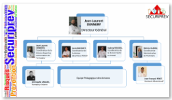 Organigramme Securiprev
